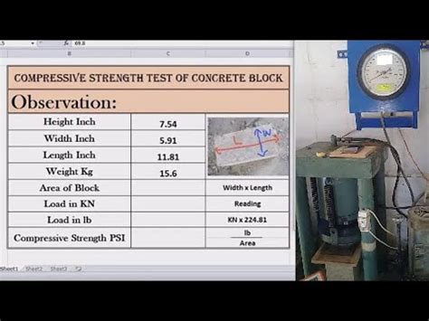 block drop test|concrete block testing pdf.